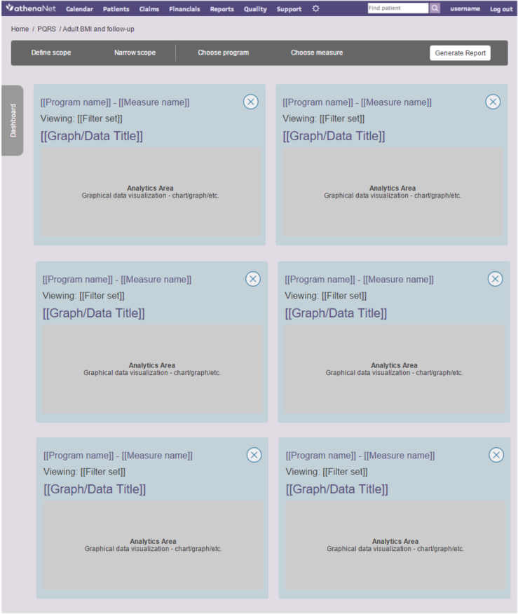 Responsive grid view